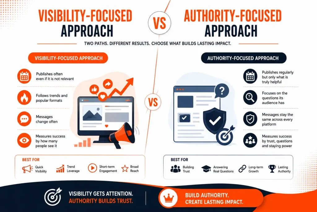 visibility vs authority